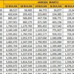 Tabel KUR BRI 2026 Pinjaman 100 Juta: Cicilan Terbaru Mulai Rp 1,9 Juta per Bulan
